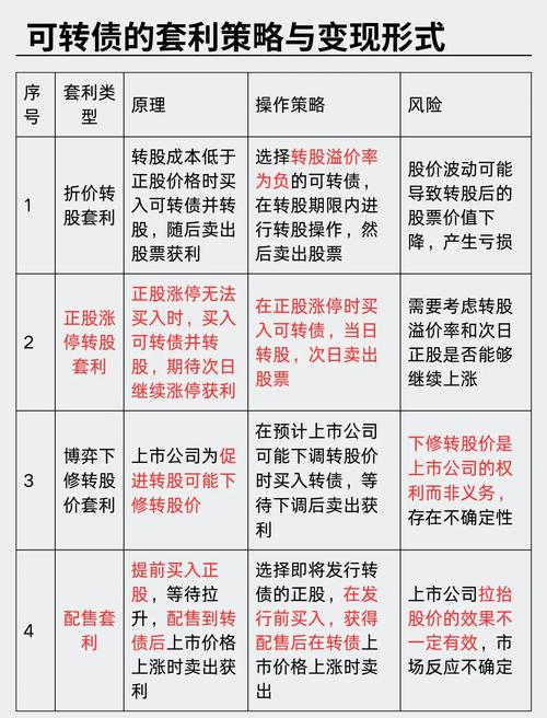 ETF套利攻略_新手T+0盘中交易套利_普通散户能玩股指期货吗