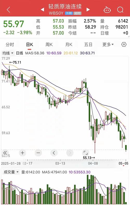 股票市场关注度排名_沙特股市外国投资者开放_沙特股市外国投资规定