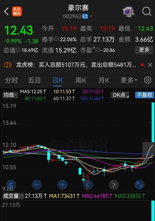 深夜盯龙虎榜！杭X前进机构精准做T，散户因规则受限无奈