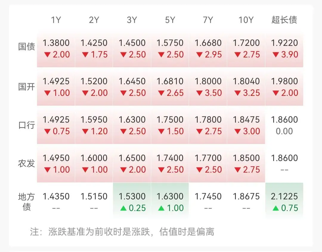 A股技术性牛市可能性_牛市 时间_上证指数技术性牛市判断