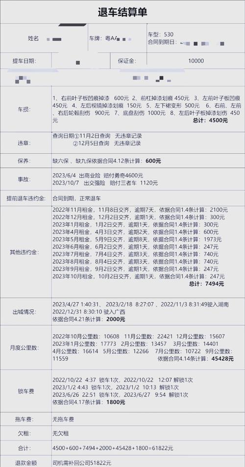 租满就送变强制履约？广西网约车司机陷退车纠纷，保养条款成争议焦点