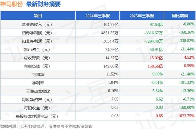2023年尼龙行业业绩下滑，2024年迎来回暖？神马股份等企业扭亏为盈