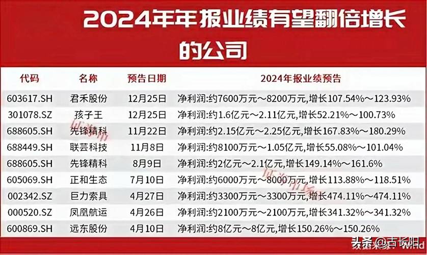 pa66大涨但业绩不好_尼龙行业结构调整趋势_尼龙上市公司业绩下滑原因