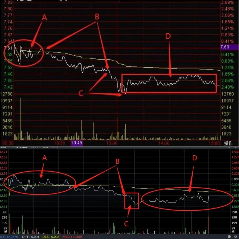 均价线多空力量对比_分时线与均价线位置关系_期货分时图均价线战法