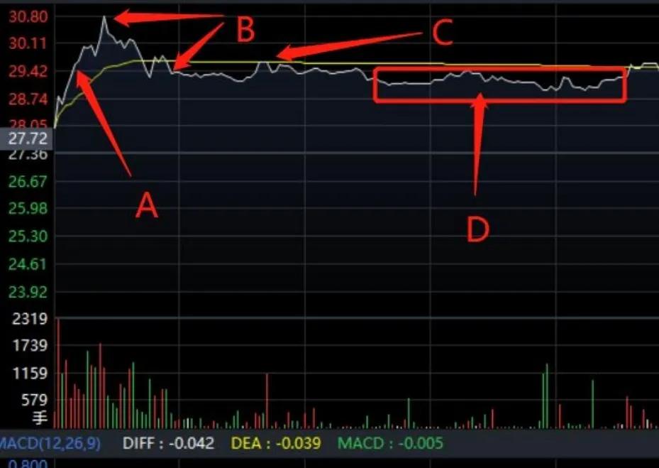均价线多空力量对比_期货分时图均价线战法_分时线与均价线位置关系