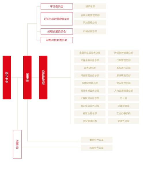 创新点燃激情，专业引领未来——东方证券的多元业务版图