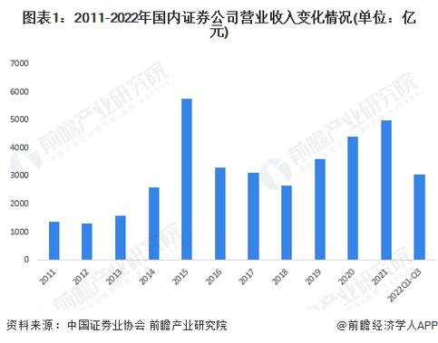 beta 系数 预测 股市_BETA股权波动系数测算方案计划_市场经济指标周期性增减趋势评价