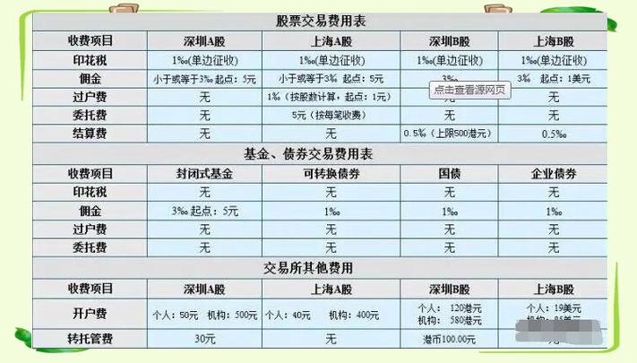 股票交易费用组成_广发证券佣金是多少2025_佣金印花税过户费