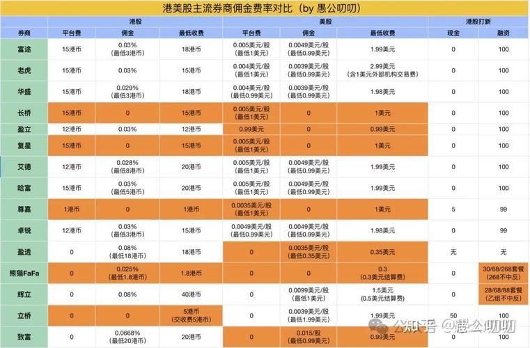 广发证券佣金是多少2025_佣金印花税过户费_股票交易费用组成