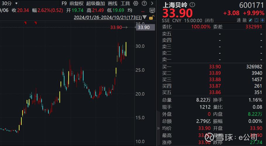 军工板块领涨_上市公司 案例 资产注入 军工 飞_长城军工涨停