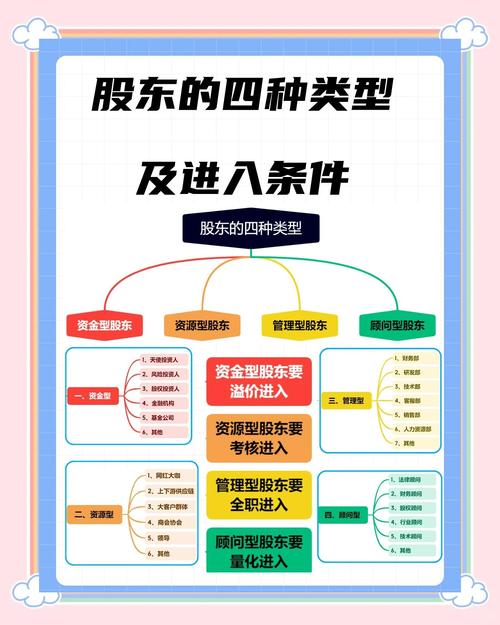 总市值、股东权益等指标详解，附四分位属性介绍