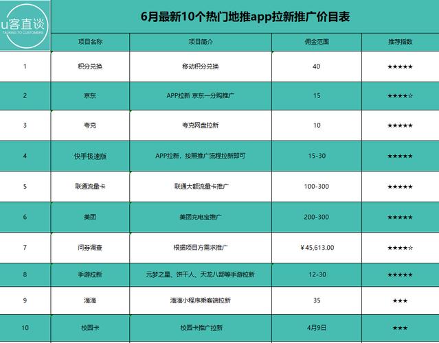 今日头条生肖运势赚钱信息差_AI工具创作生肖运势_今日头条赚钱是真的吗