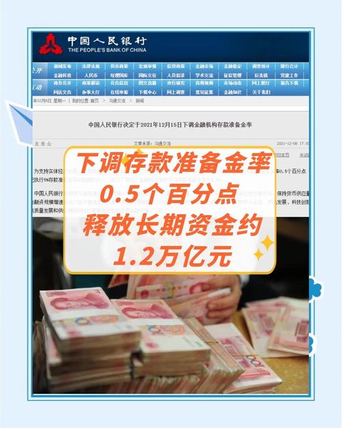 中国存款准备金制度解析_降低存款准备金率的影响_存款准备金率下调影响