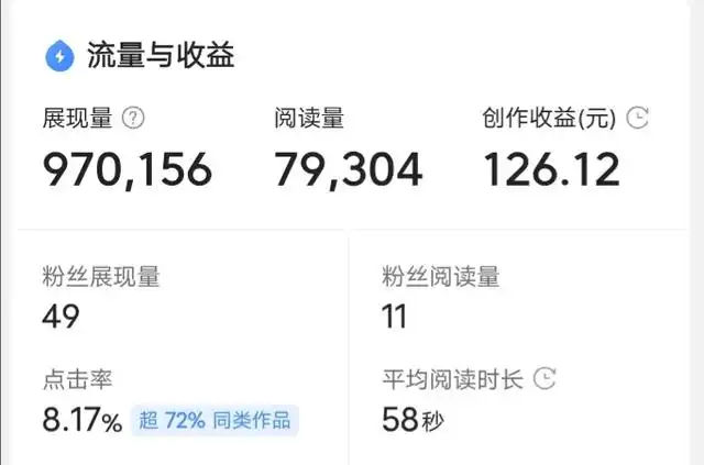 一篇文章收入2000元，究竟是真还是假？我用亲身经历告诉你答案。
