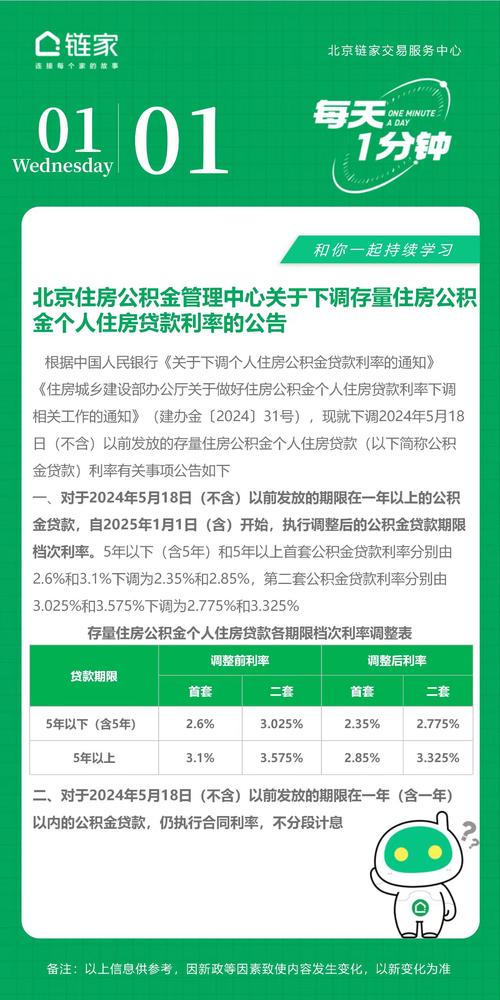 深圳存量公积金贷款利率咋调？新规解读来了