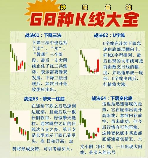 红带飘香选股公式详解：L21、L22等参数意义？