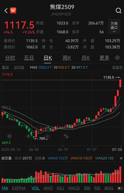 k线图看涨信号三只乌鸦_商品期货三只乌鸦技术形态分析_黑色系商品期货价格见顶