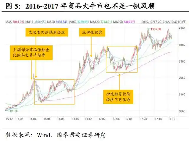商品期货三只乌鸦技术形态分析_黑色系商品期货价格见顶_k线图看涨信号三只乌鸦