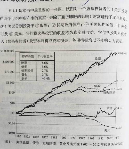 美国股市历史_中国股票能做空吗_中国股市长期投资价值