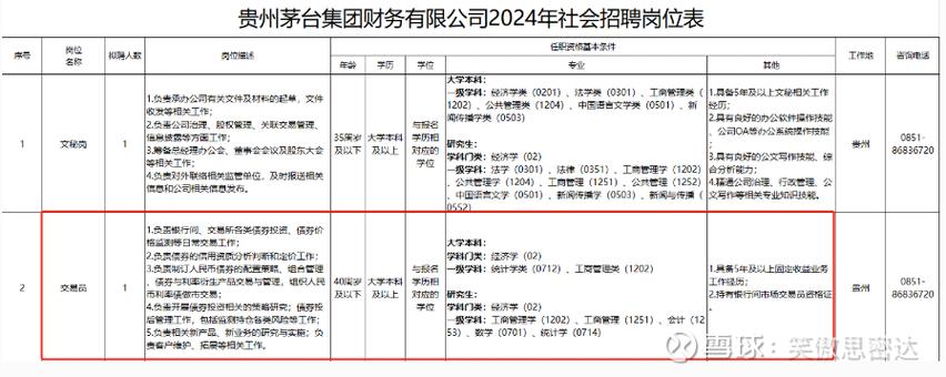 债券交易员入门_贵州茅台集团财务有限公司债券交易员招聘_贵州茅台增持债券投资分析