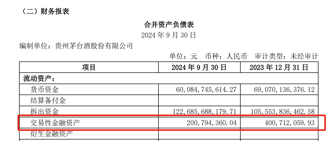 贵州茅台集团财务有限公司债券交易员招聘_贵州茅台增持债券投资分析_债券交易员入门