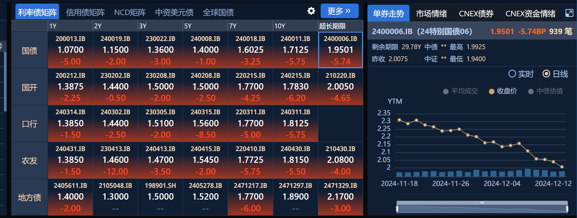 贵州茅台集团财务有限公司债券交易员招聘_贵州茅台增持债券投资分析_债券交易员入门