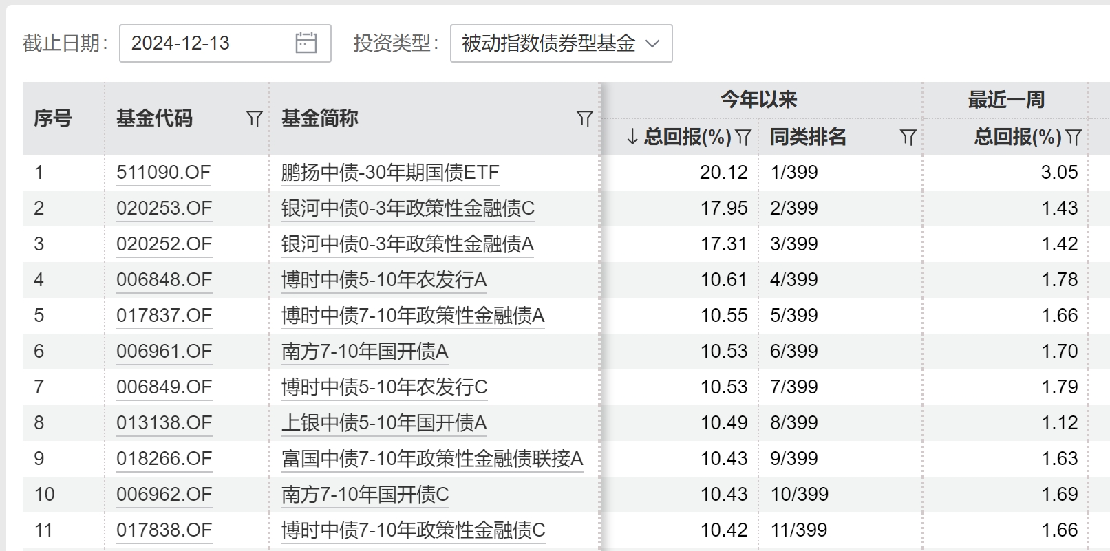 债券交易员入门_贵州茅台集团财务有限公司债券交易员招聘_贵州茅台增持债券投资分析