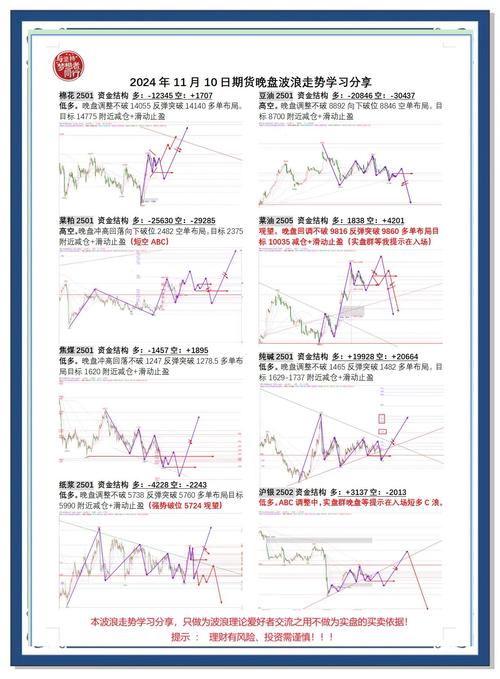 从期货看现货思路解析，市场走势或迎上涨契机？