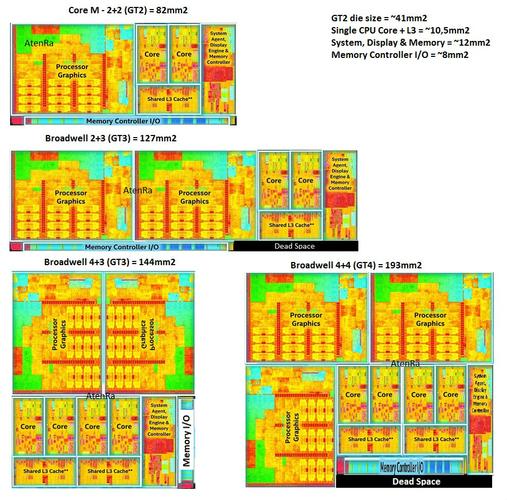 CES 前 Intel 迫不及待公布下一代计算平台 Broadwell 及多款芯片