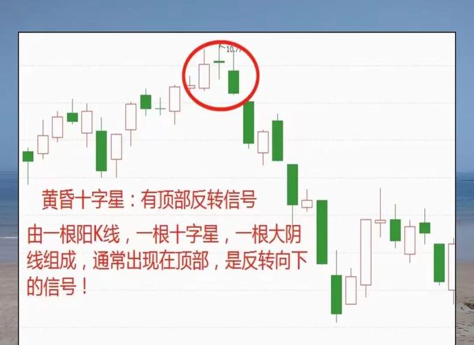 不同十字星的含义解析：长上影、长下影、T型光头，一文掌握买卖信号
