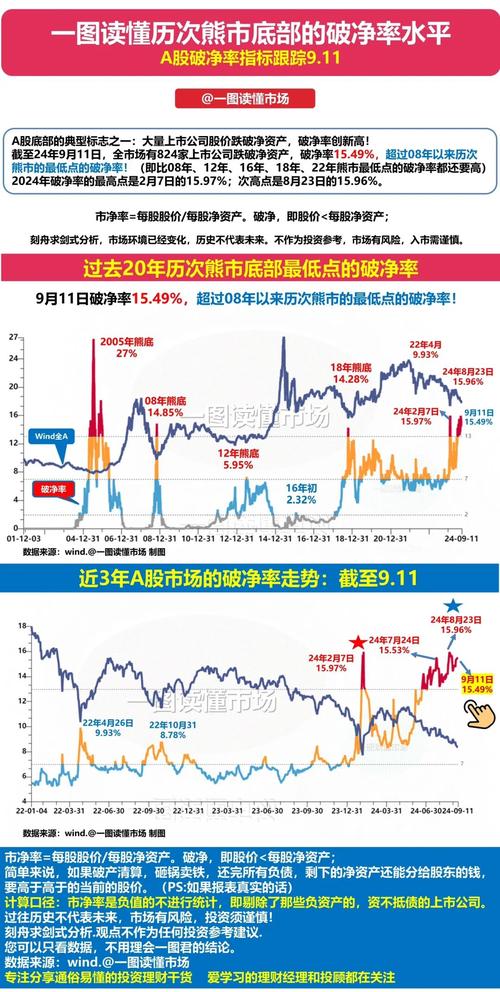 熊市是否快跌没了？迈克·吴解读期指影响与市场底部分析