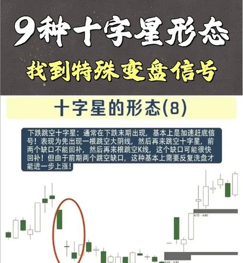 十字星形态分析_十字星k线图解_十字星k线图解法