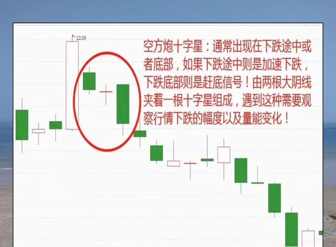 右肩十字星_十字星k线图解法_晨星启明谱