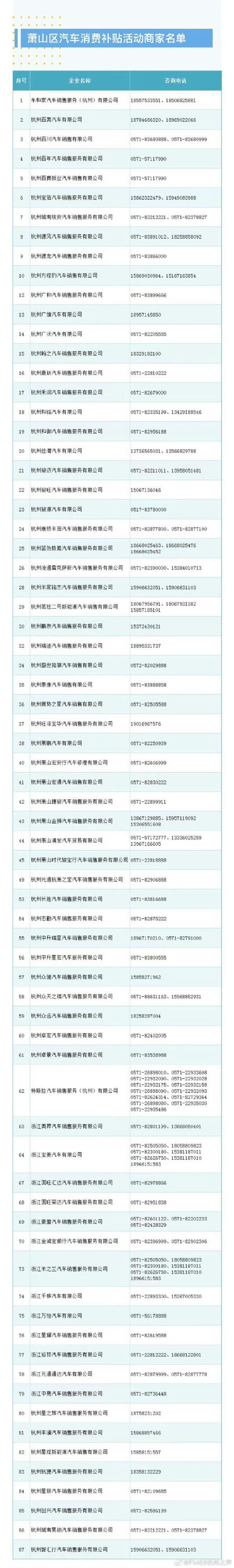 鞍山市发放1000万元汽车消费补贴，先领先得，发完为止
