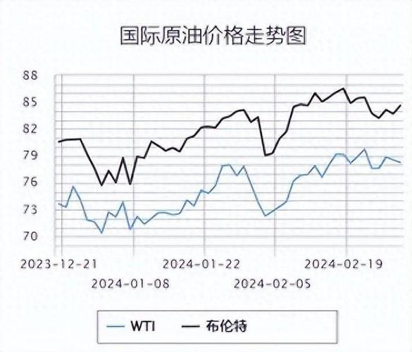 美元走软 原油价格振荡走高 期货实战排排网4月盈利账户_期货实战排排网