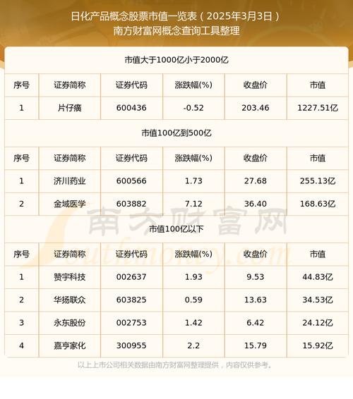 002637股票_化学行业龙头股票分析_化学概念股涨幅排行