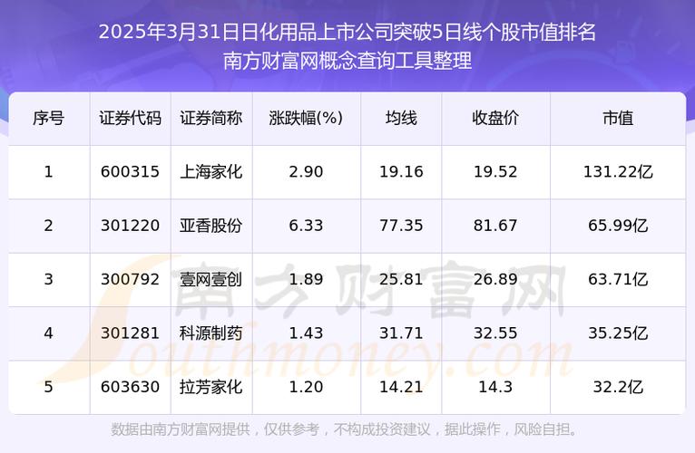 002637股票_化学概念股涨幅排行_化学行业龙头股票分析