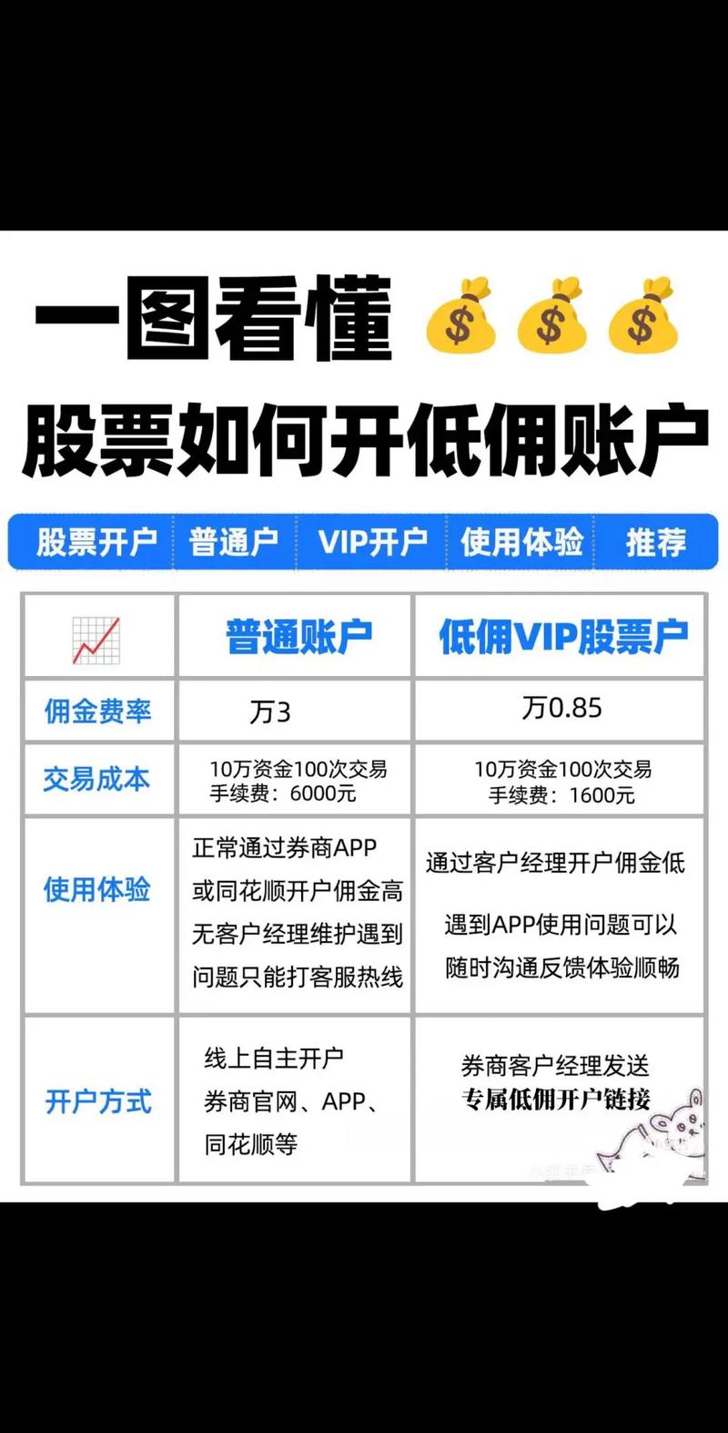 2025炒股大赛_股票开户手机办理_炒股大赛排名查询