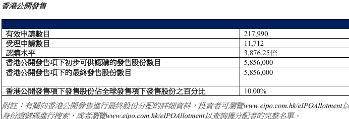 双登股份中签率极低分析_港股IPO新规机制B_港股配售新股