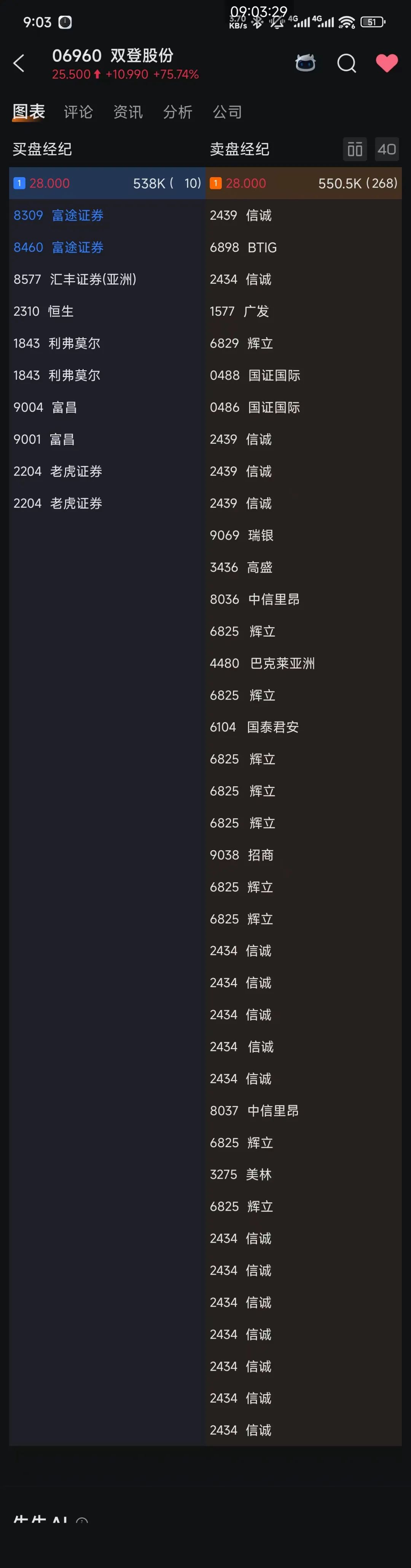 港股配售新股_双登股份中签率极低分析_港股IPO新规机制B