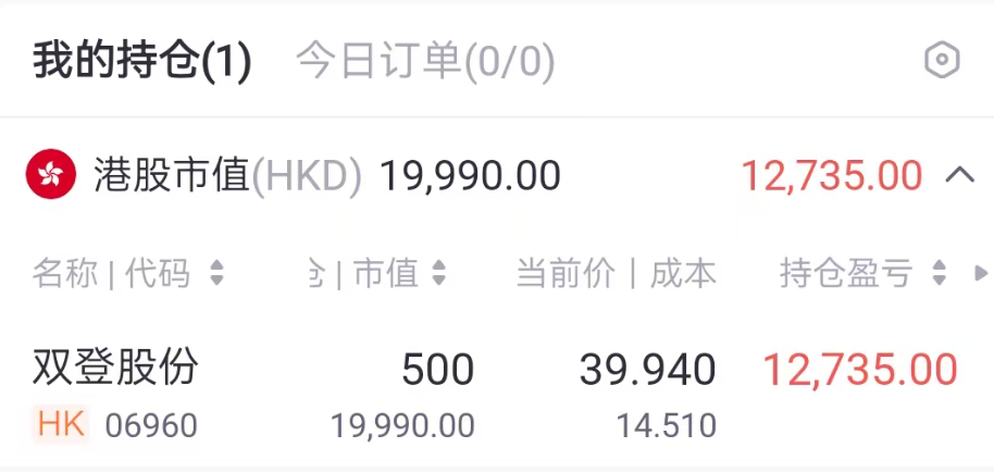 双登股份中签率极低分析_港股IPO新规机制B_港股配售新股