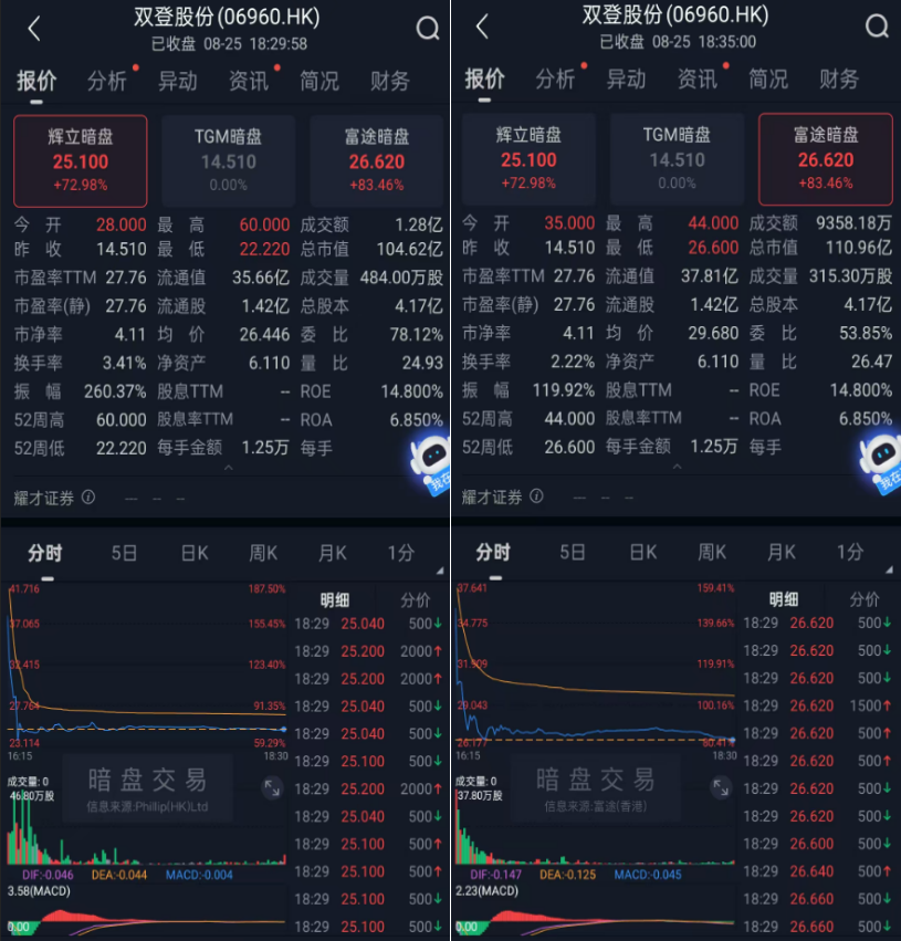 港股IPO新规机制B_双登股份中签率极低分析_港股配售新股