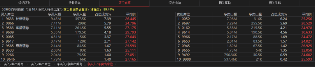 港股IPO新规机制B_港股配售新股_双登股份中签率极低分析