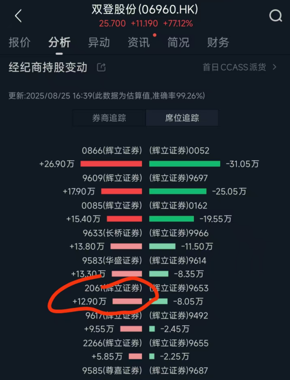 双登股份中签率极低分析_港股IPO新规机制B_港股配售新股
