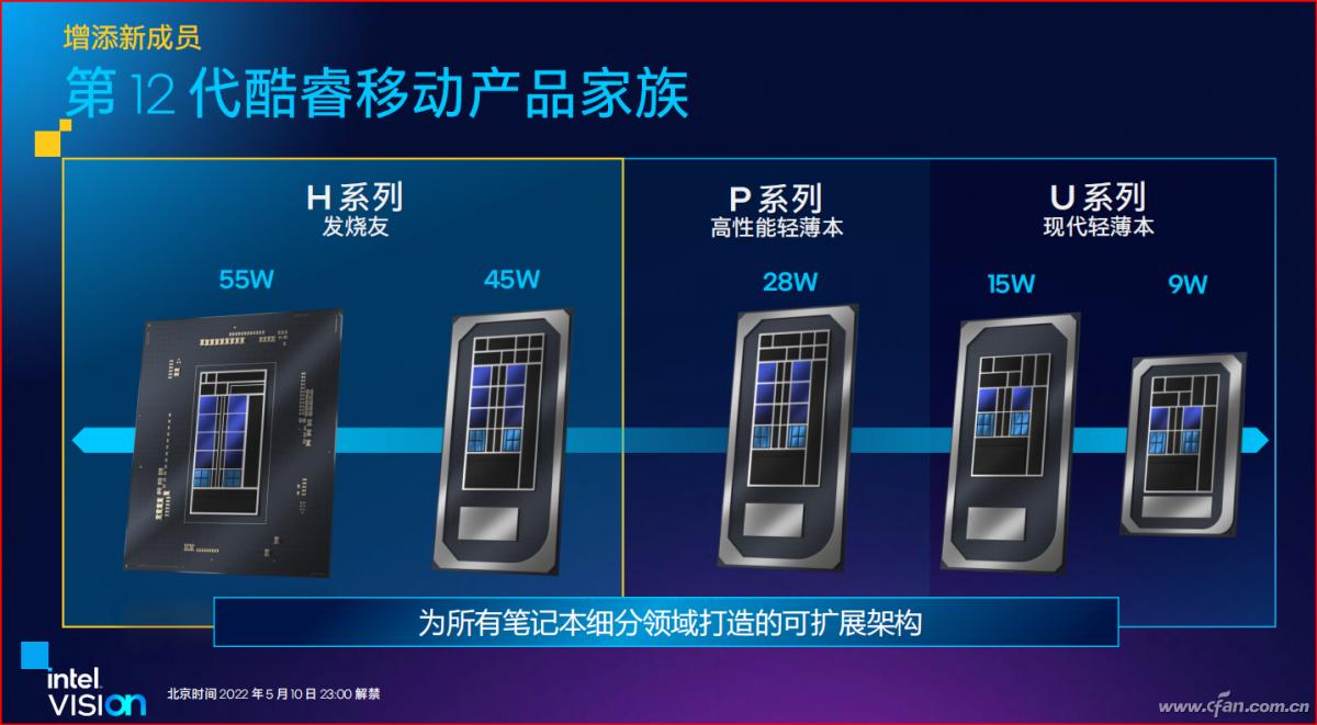 英特尔第12代酷睿HX处理器家族发布，规格特色与性能表现如何？