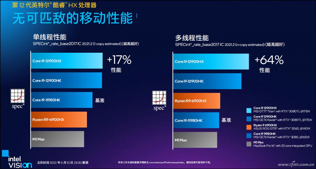 第12代酷睿HX处理器 性能参数 第12代酷睿HX处理器 游戏本_intel平台