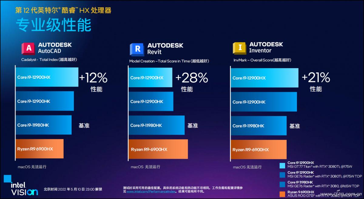 第12代酷睿HX处理器 性能参数 第12代酷睿HX处理器 游戏本_intel平台