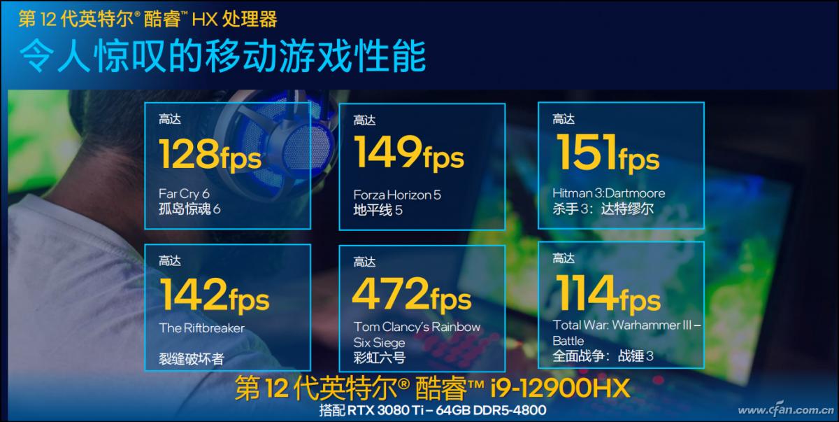 第12代酷睿HX处理器 性能参数 第12代酷睿HX处理器 游戏本_intel平台