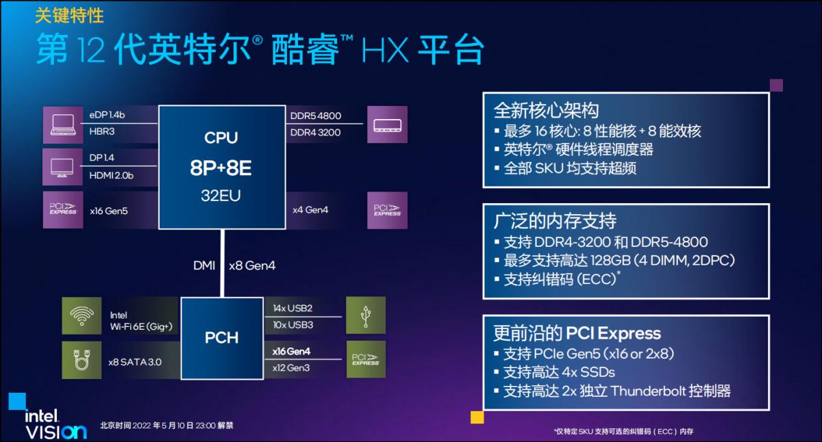 第12代酷睿HX处理器 性能参数 第12代酷睿HX处理器 游戏本_intel平台