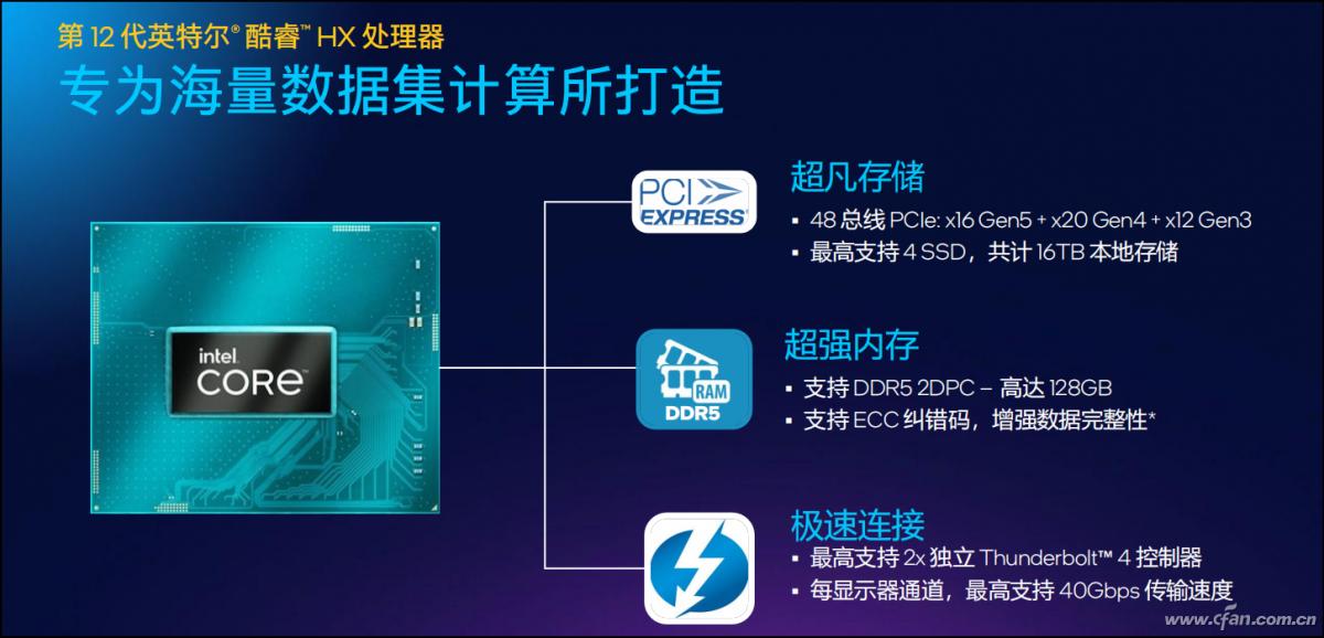 intel平台_第12代酷睿HX处理器 性能参数 第12代酷睿HX处理器 游戏本